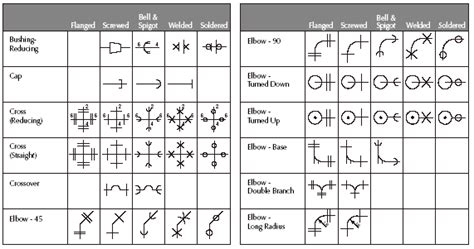 snap fittings symbols